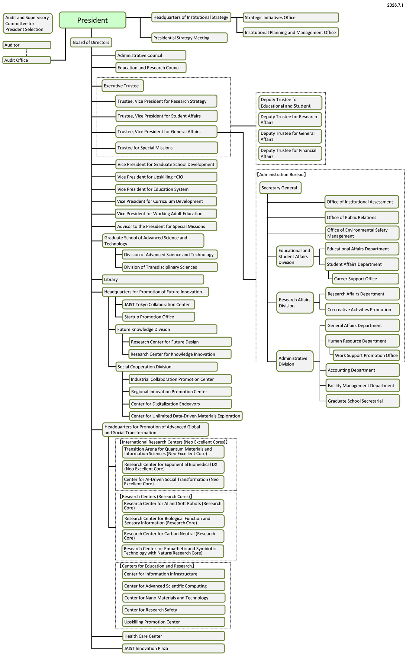 organization202607-e.png