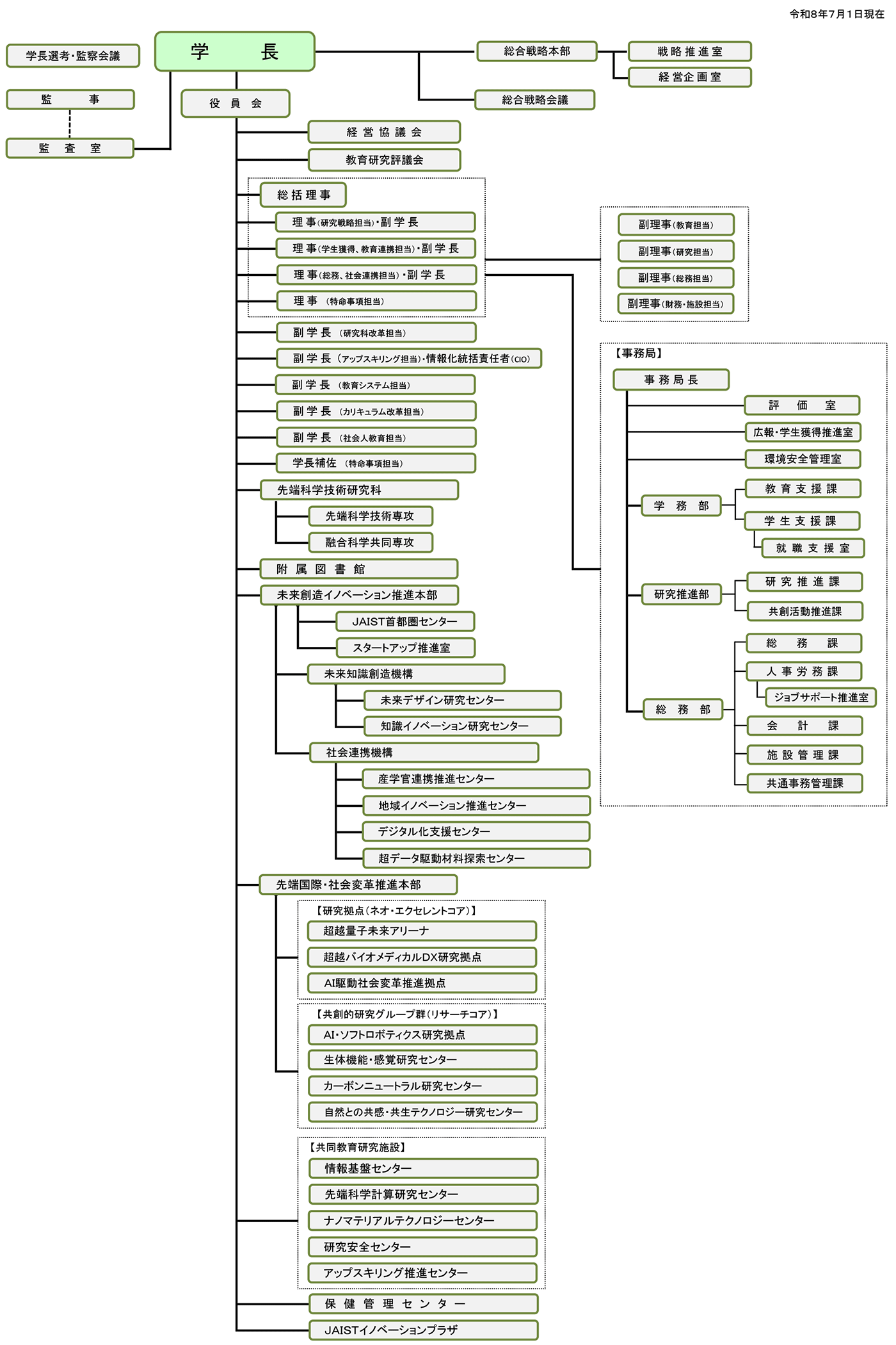 organization202607.png