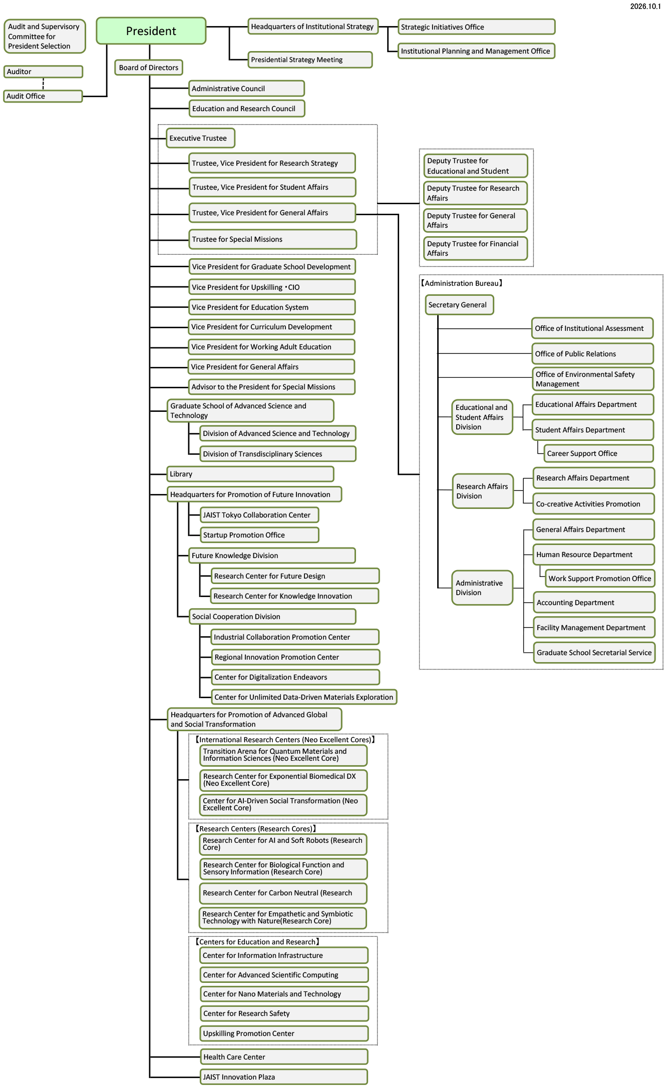 organization202610-e.png
