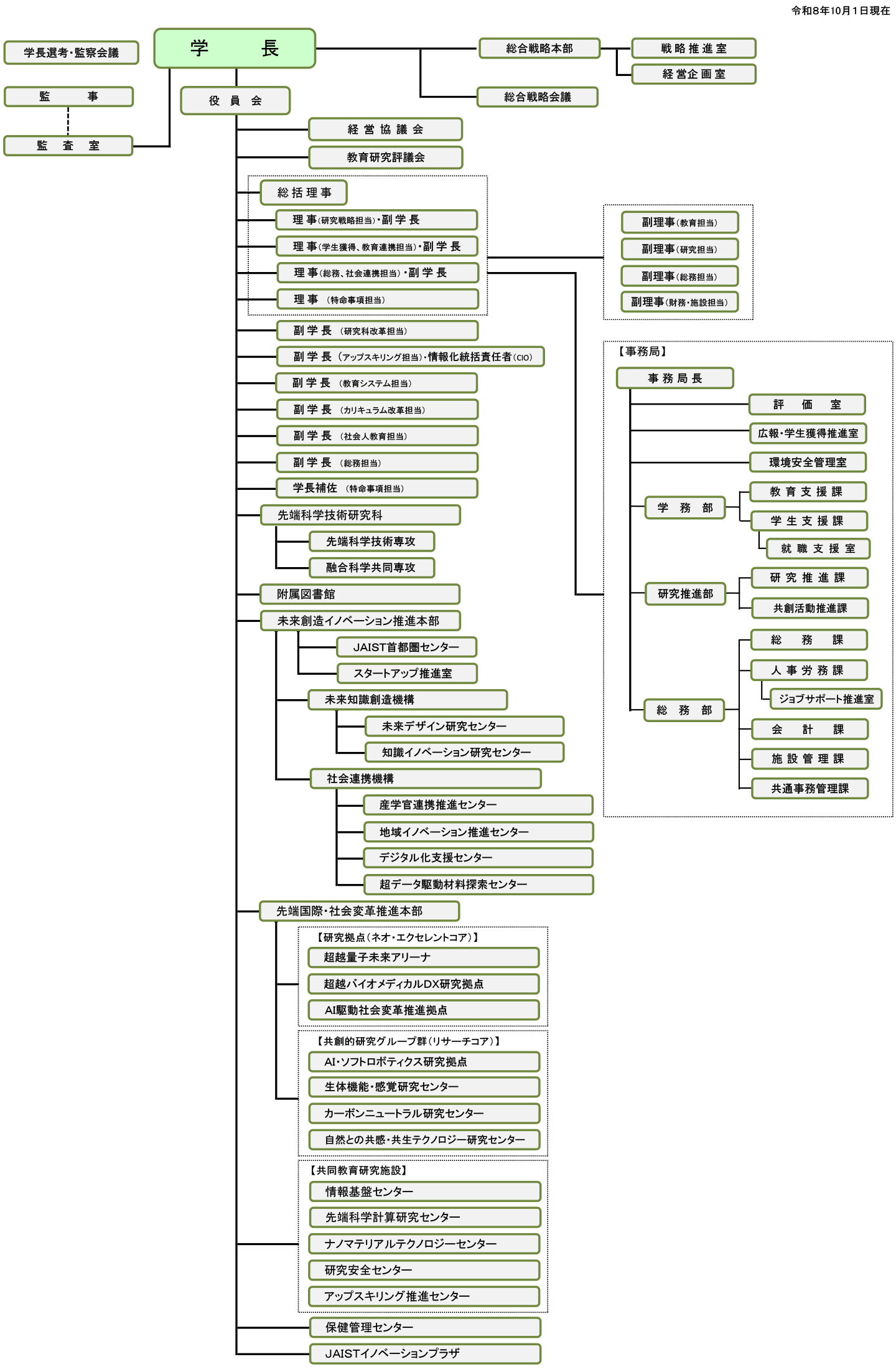 organization202610.png
