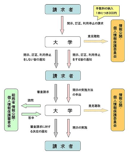 personal-chart.gif