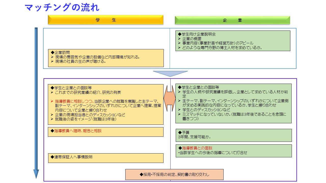 R4産業界と連携した博士人材の育成.jpg