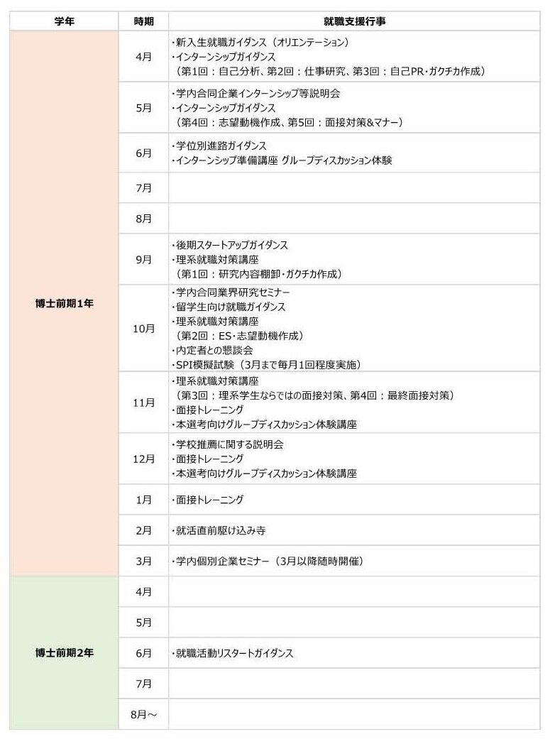 R8_careersupport_schedule_j.jpg