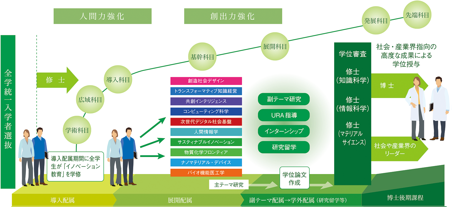 【修正版】教育システム(日本語).jpg