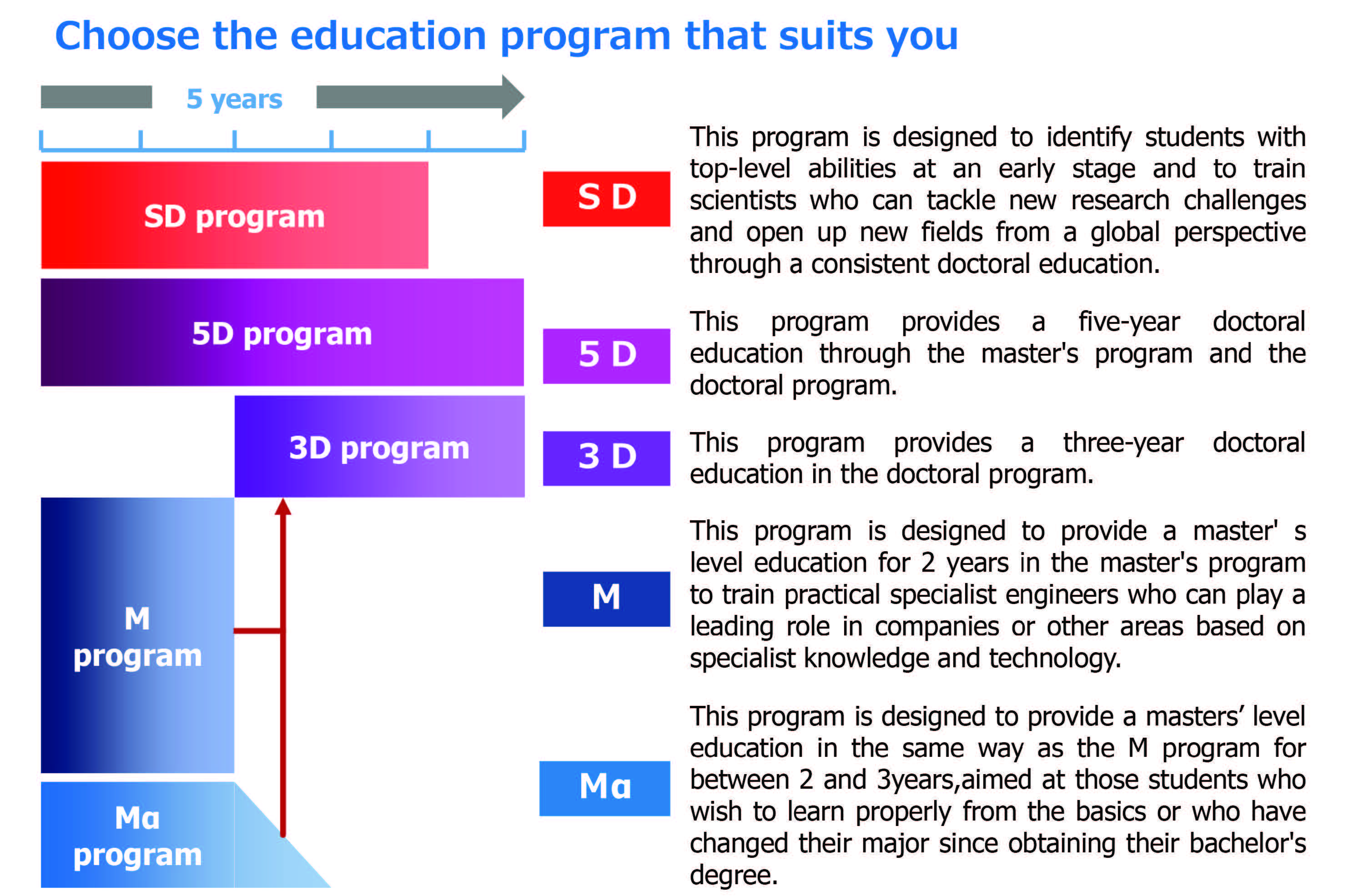 EducationProgram