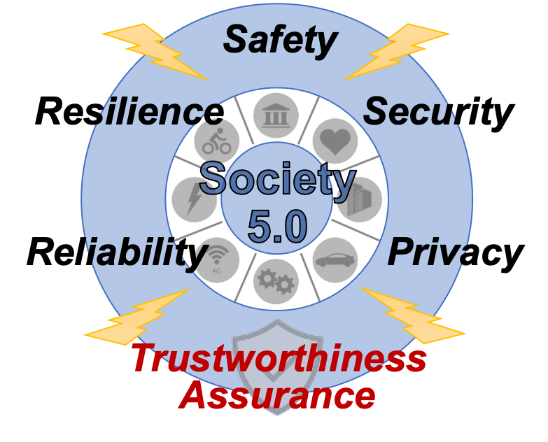 Trustworhiness Assurance Research Direction