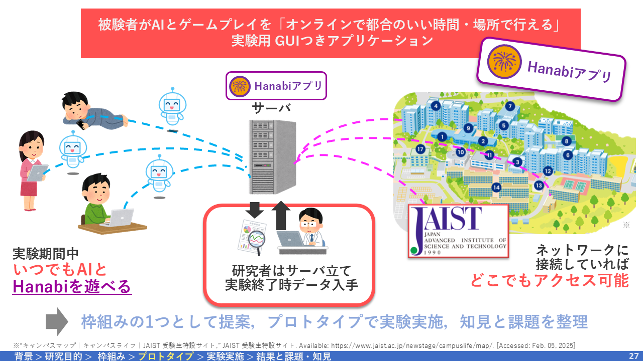 Hanabiアプリ
