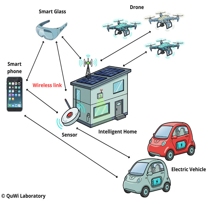Wireless Illustration