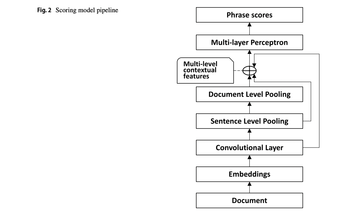 Encoded summarization: summarizing documents into continuous vector space for legal case retrieval