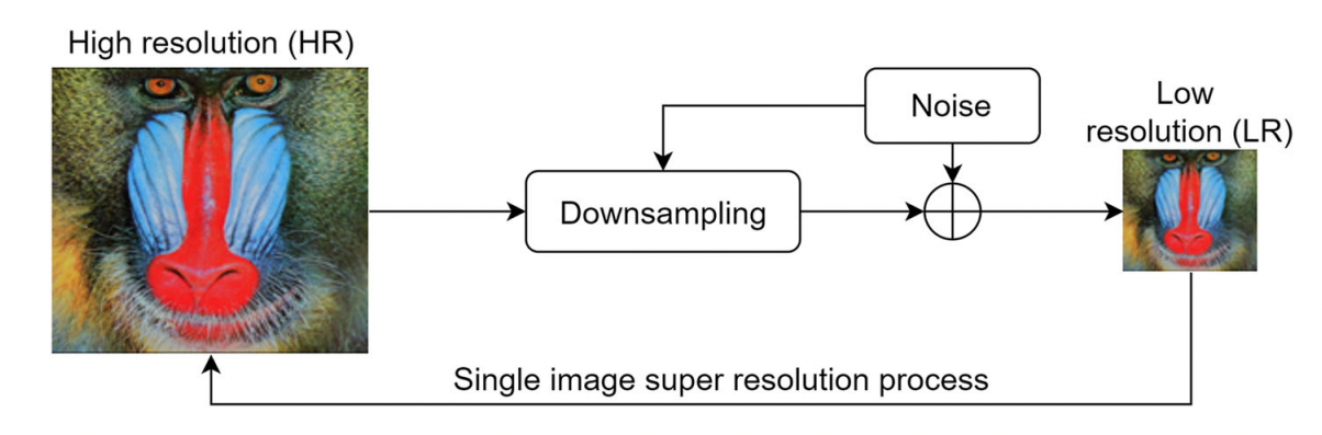 Parametric regularization loss in super-resolution reconstruction