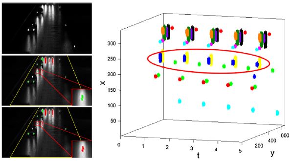 an example of headlight detection based on spationtemporal feature