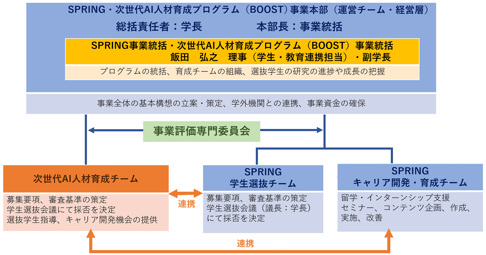 program-soshiki.png