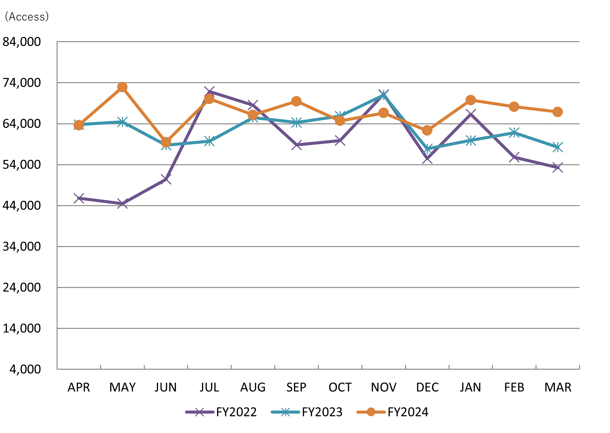 GRAPH: JAIST OPAC Access