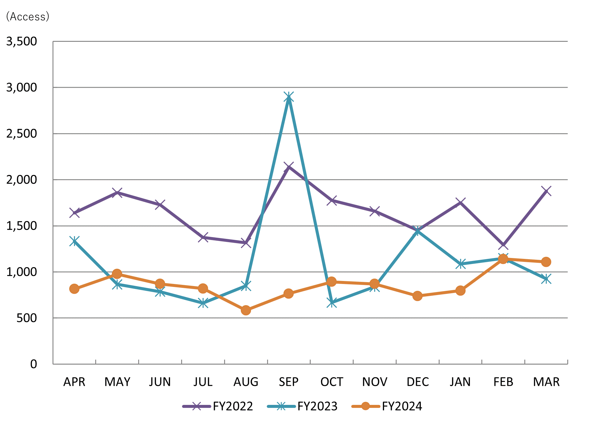 GRAPH: JAIST Repository Access