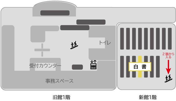 白書配架場所