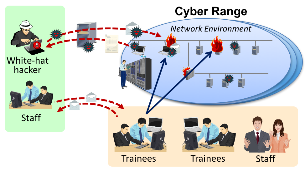 Cybersecurity Training Overview