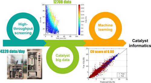 Materials Informatics