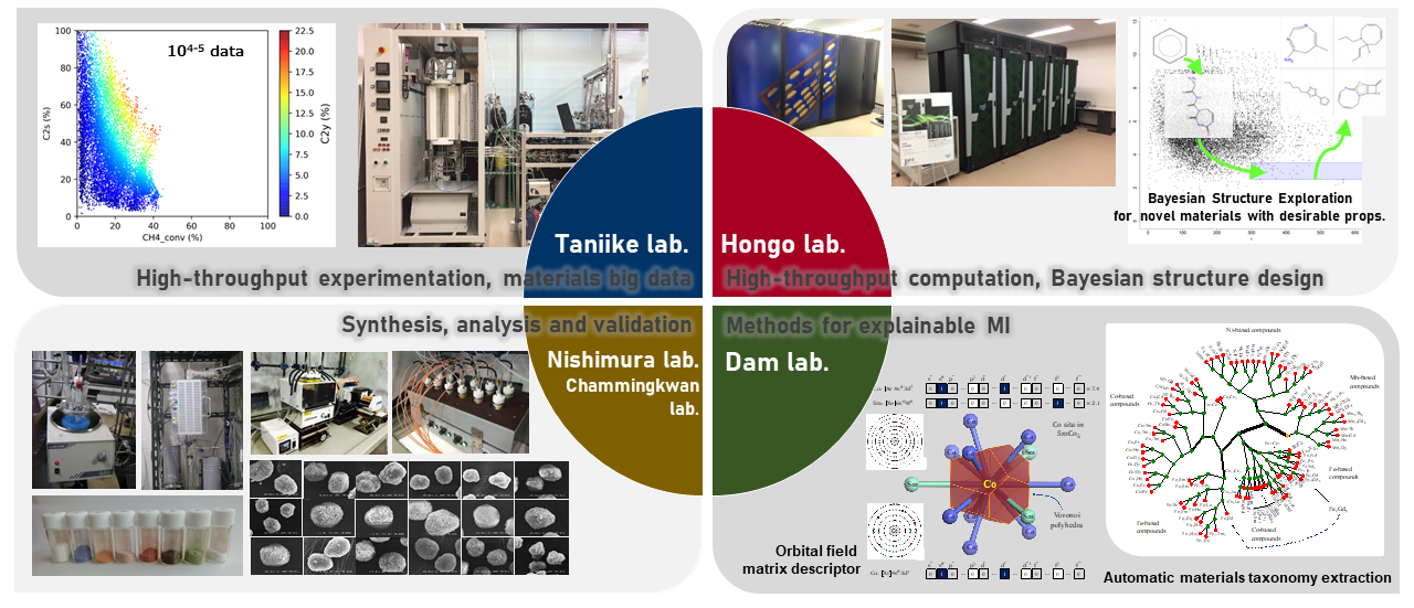 International Excellent Core for Materials Informatics