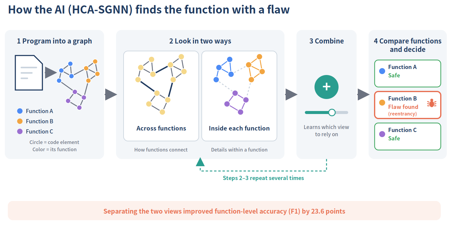 Figure1_NML_20261021.png