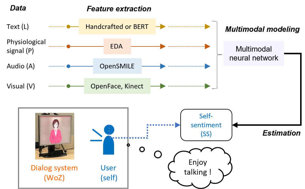 Figure1_OkadaS_20220323_rev.png