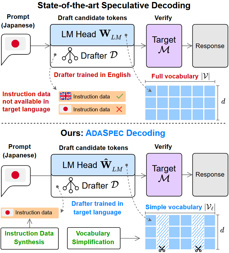 Figure_NML_20260806.png