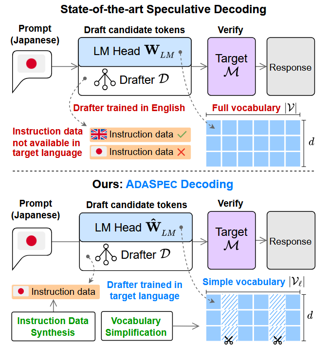 Figure_adaspec_overview_NML_20260528.png