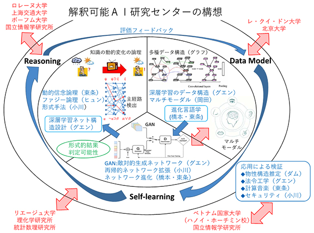 解釈可能ai研究センター Jaist 北陸先端科学技術大学院大学