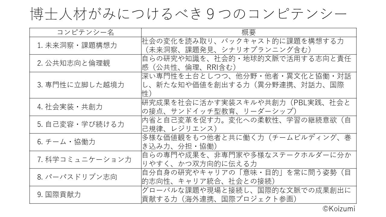 博士人材がみにつけるべき９つのコンピテンシー.jpg