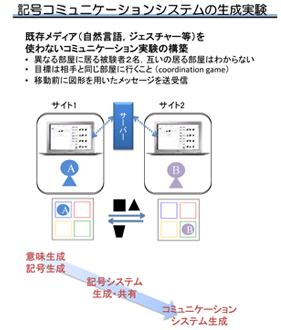 コミュニケーション創発実験の概念図