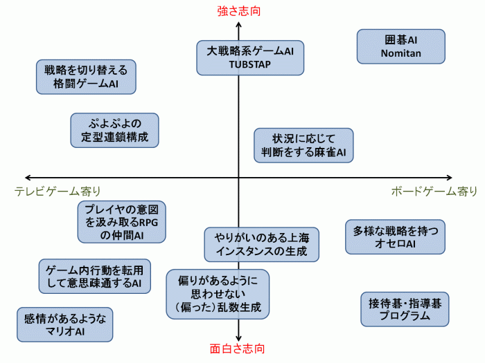 研究テーマ