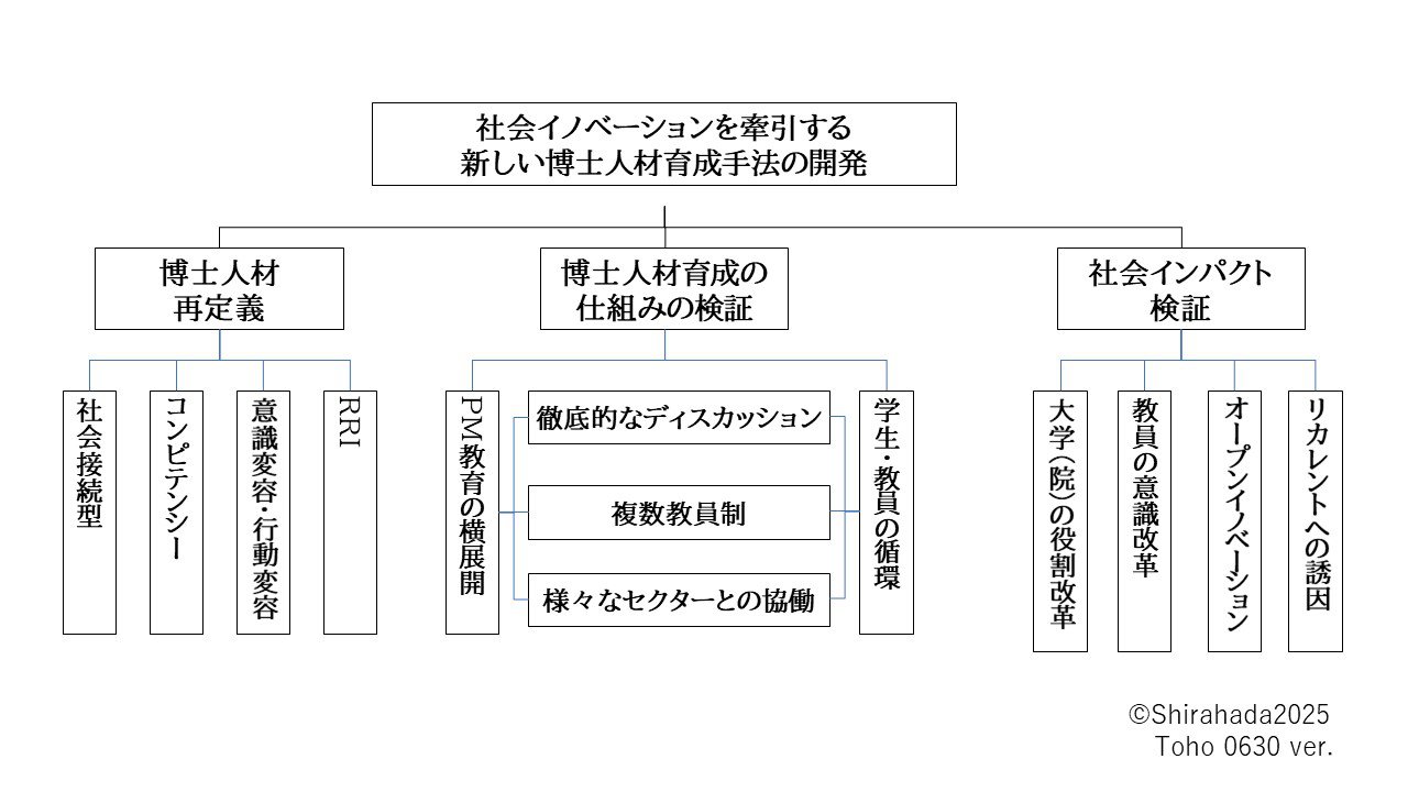 task structure_0630_2025.jpg