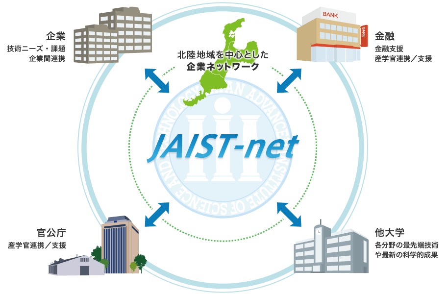 ネットワーク関係図