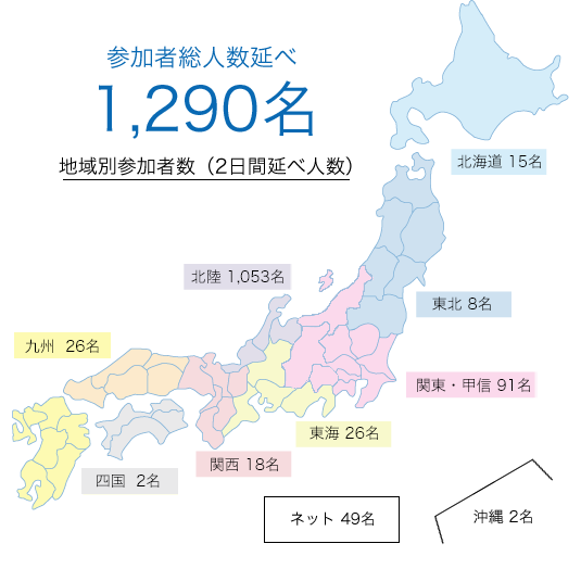 2015.02.23開催matchingHUB国内内訳