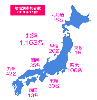 2019.11開催 matchingHUB国内内訳