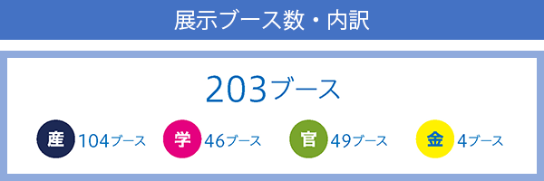 展示ブース数・内訳