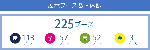 展示ブース数・内訳