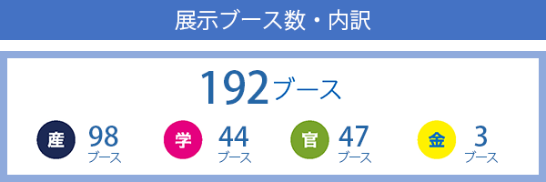 展示ブース数・内訳