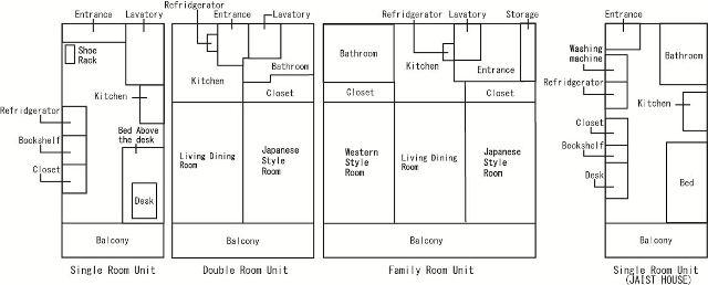 Arrangement of Rooms