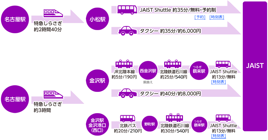 名古屋から