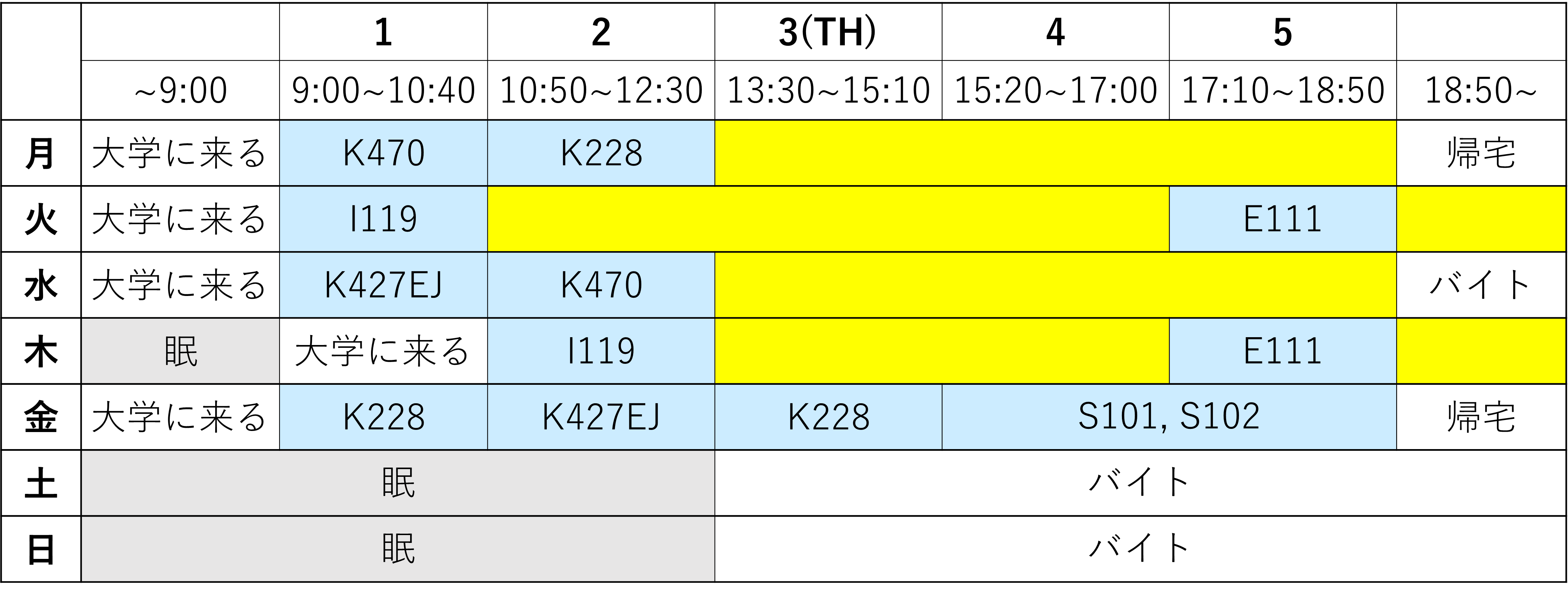 1の1期