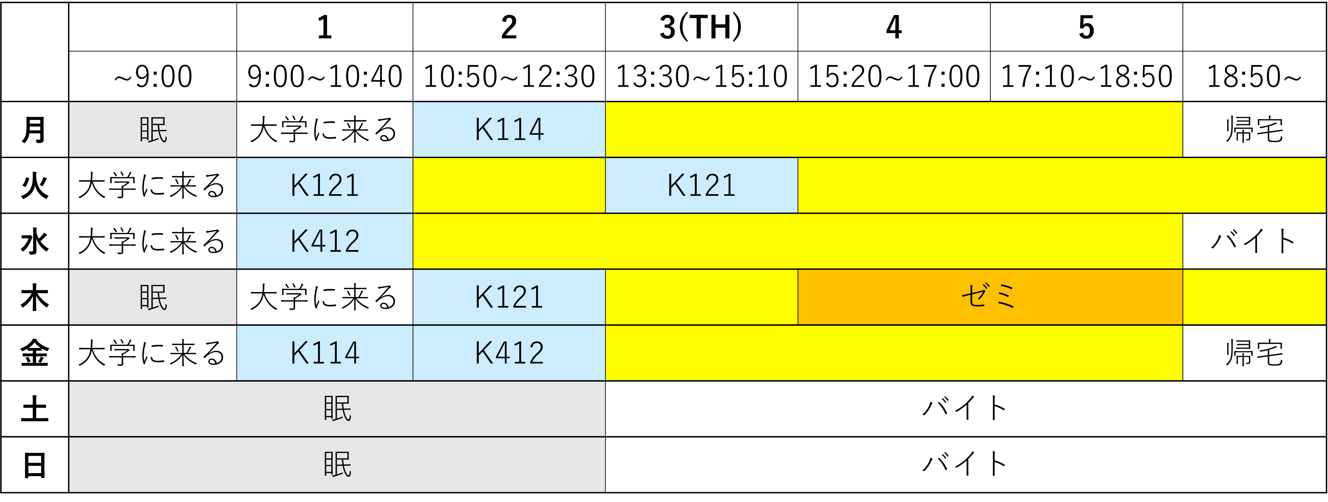 1の2期