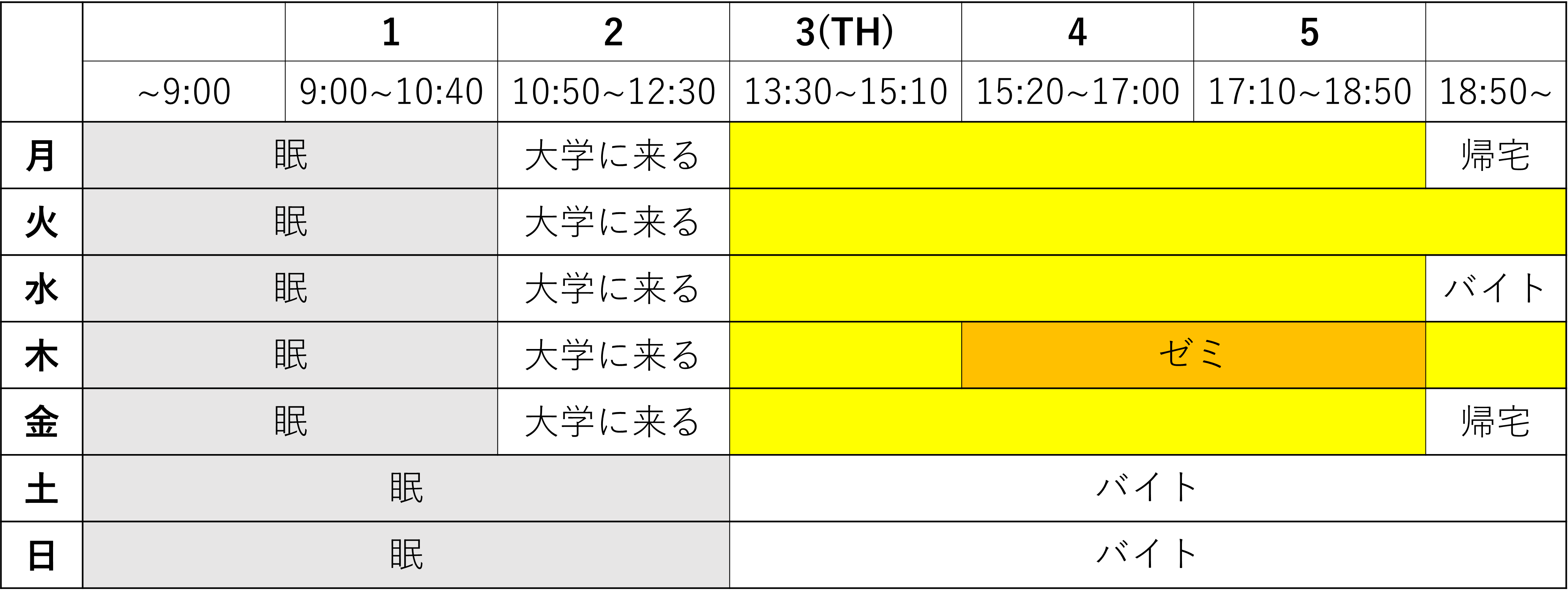 2の1期