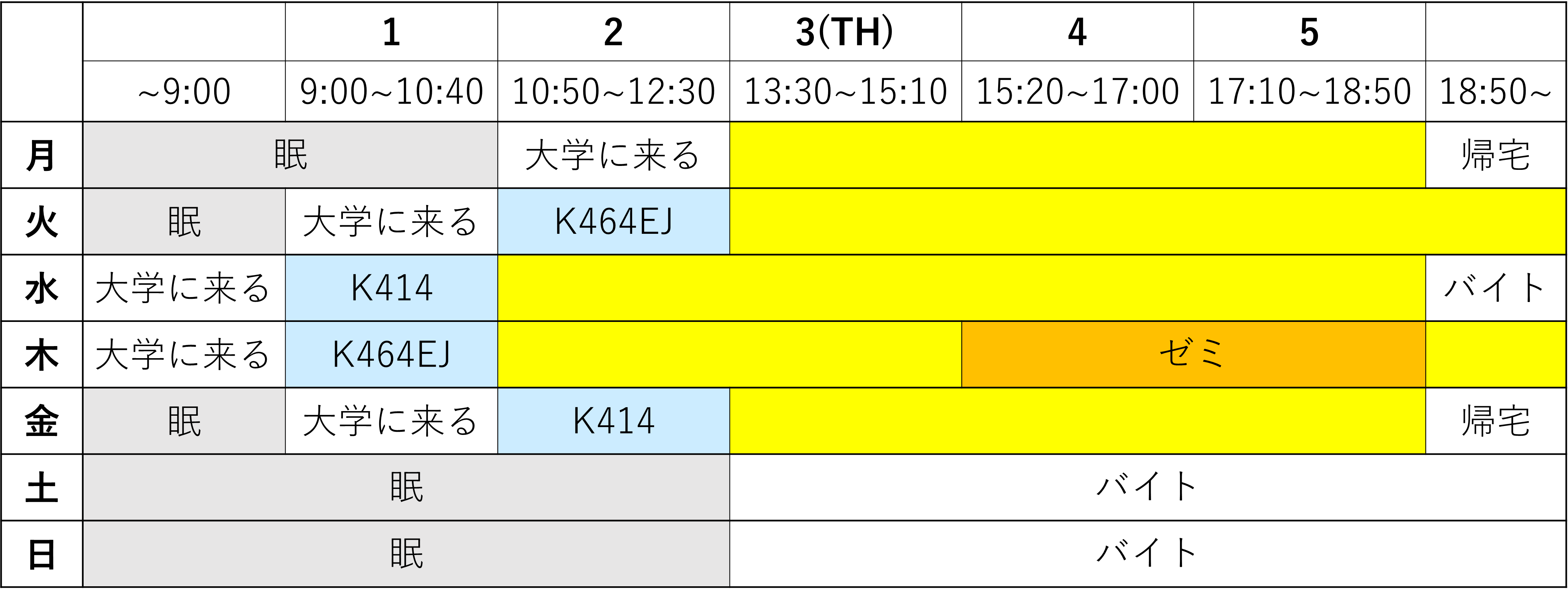 2の2期