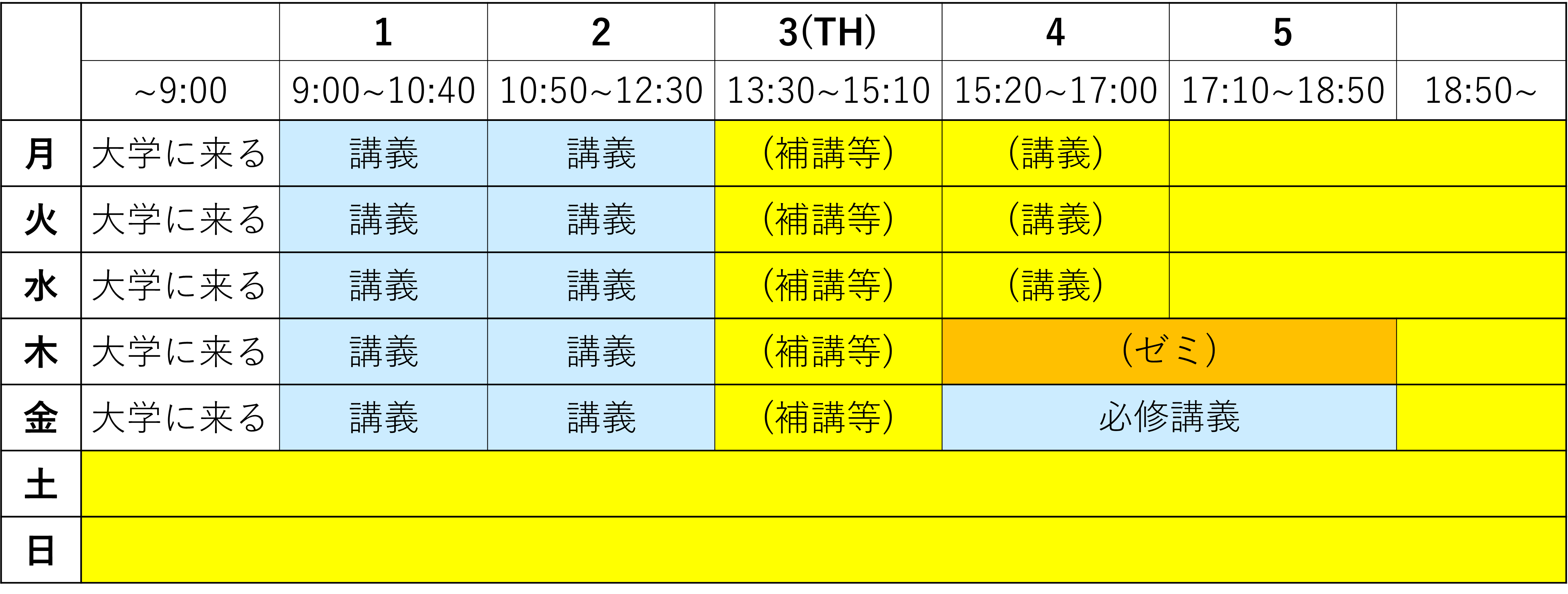 M1の1の1期/2の1期