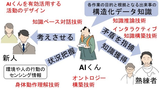Tacit Knowledge