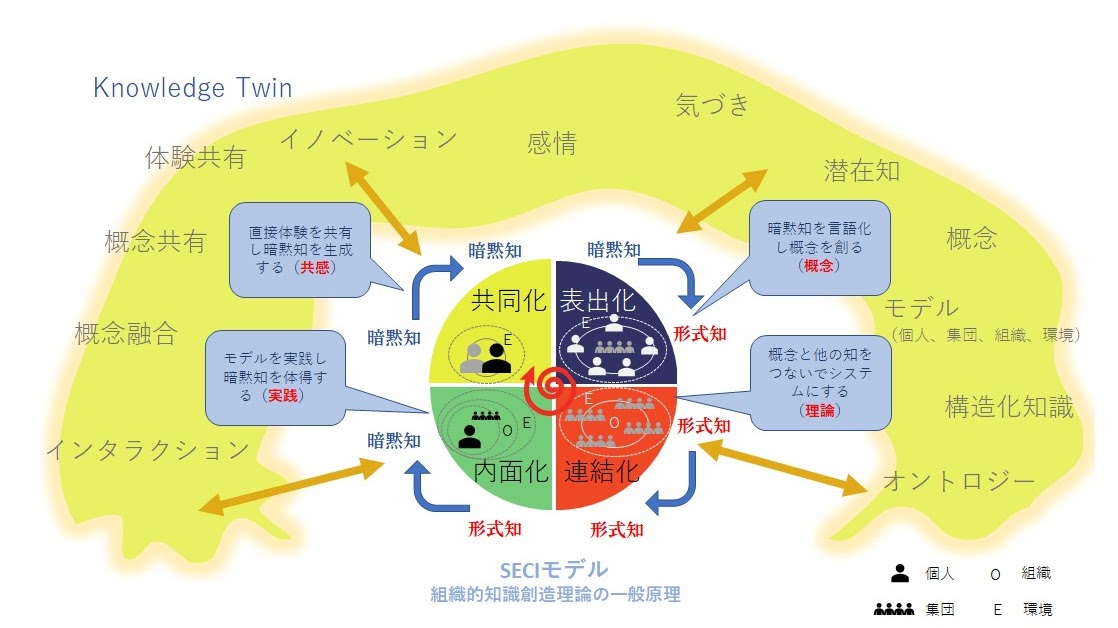 Tacit Knowledge