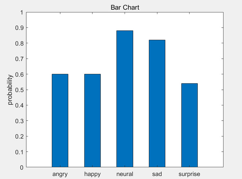 Original Speech Emotion Accuracy