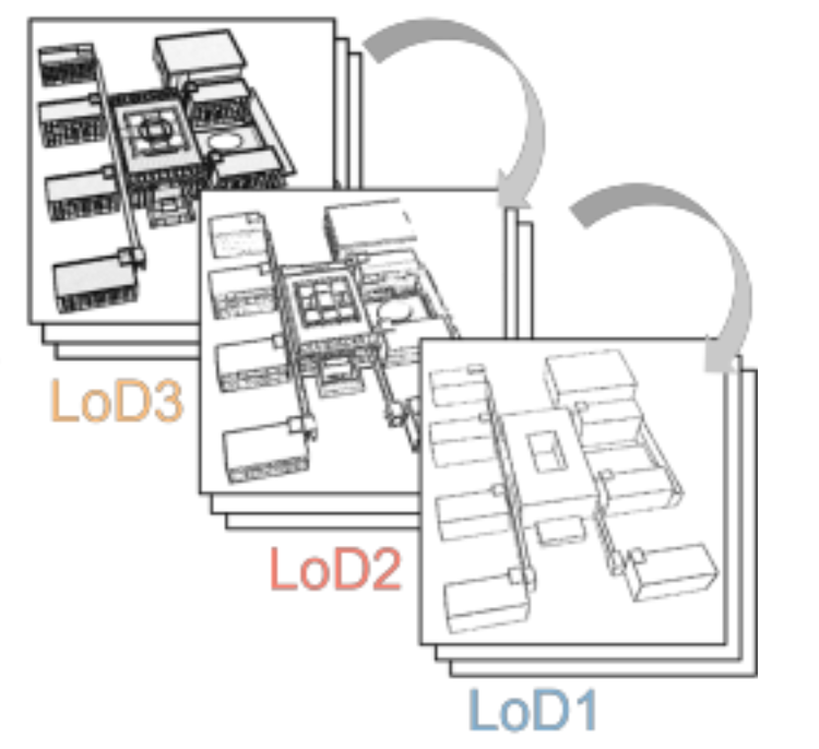 LoD Sketch Extraction