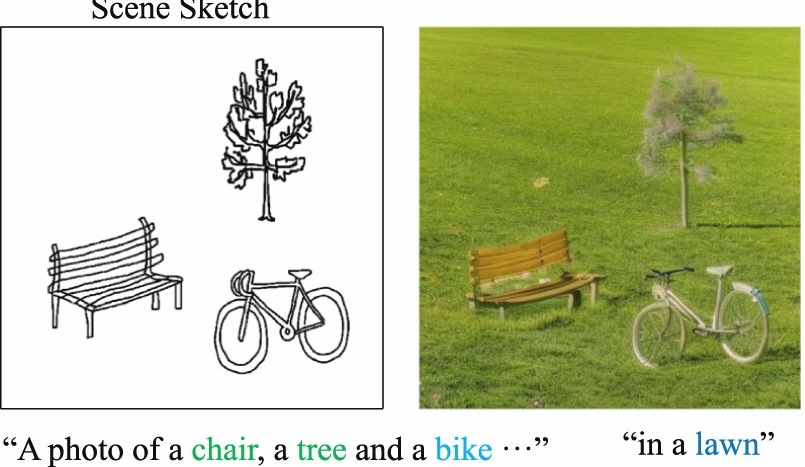 Sketch-Guided Scene Image Generation
